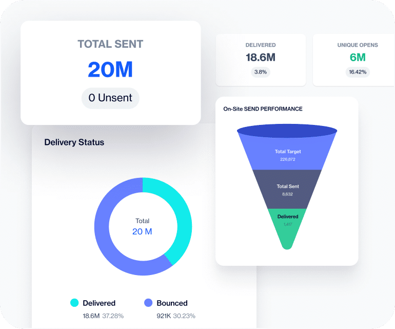 Rich Analytics and Reporting