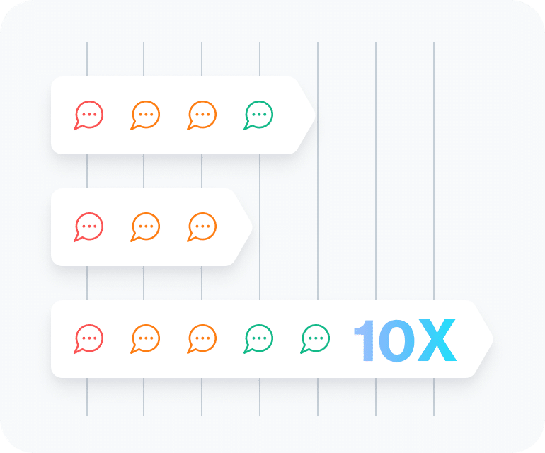 Scalable Solutions