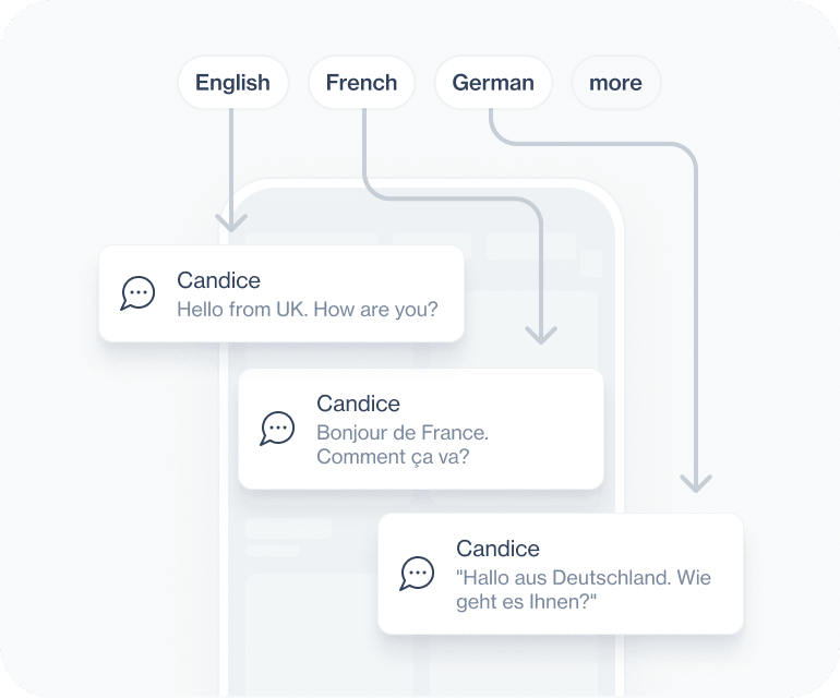 Multilanguage Content for Global Audience
