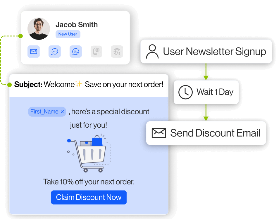 marketing automation 