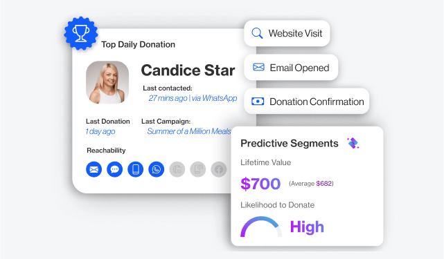Некоммерческие организации