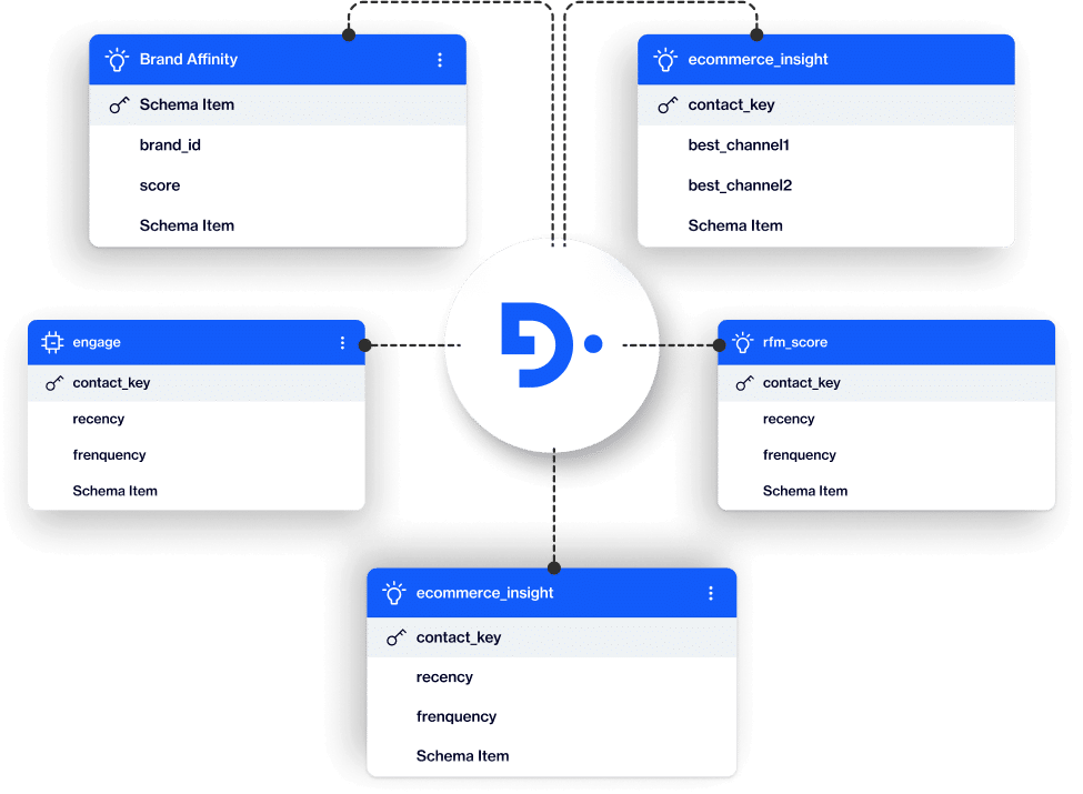 security and compliance