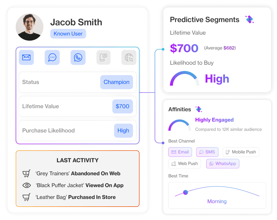 Клиентский опыт, как он <span>должен</span> быть